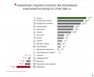 Медийная реклама в Уанете: итоги первого полугодия 2016