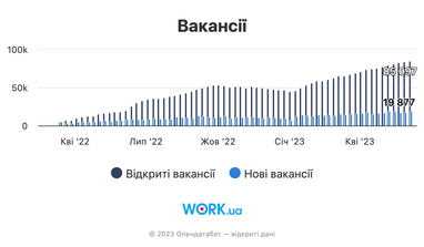 Інфографіка: Опендатабот