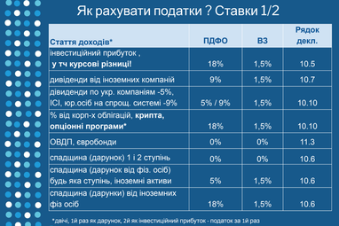 Какие налоги нужно платить с инвестиционной деятельности