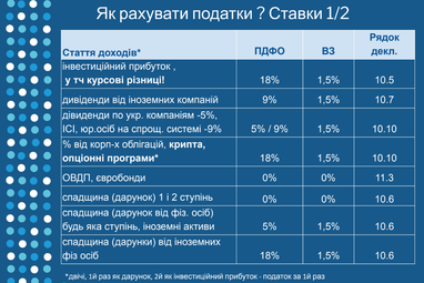 Які податки треба сплачувати з інвестиційної діяльності