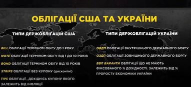 Облигации или депозиты: какой инструмент принесет больше дохода — ответ эксперта