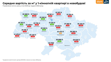 Інфографіка: Dom.Ria
