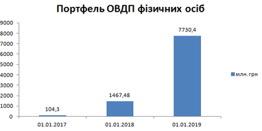 Фінансовий гольфстрім: як українцю заробити на ОВДП і чому для цього вигідно копіювати манери зарубіжних інвесторів