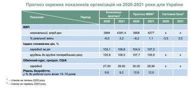 Експерти дали прогноз курсу долара до кінця року