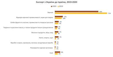 Влад Черкаський: про співпрацю України та Ізраїлю в аграрному секторі економіки