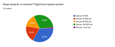 Інфографіка: Ain.ua
