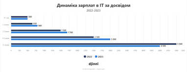 Інфографіка: Опендатабот