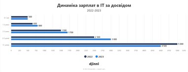 Инфографика: Опендатабот
