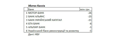 Таблица: РБК-Украина