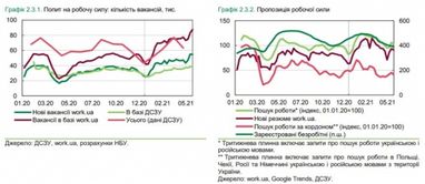 В Украине ускорился рост зарплат — НБУ