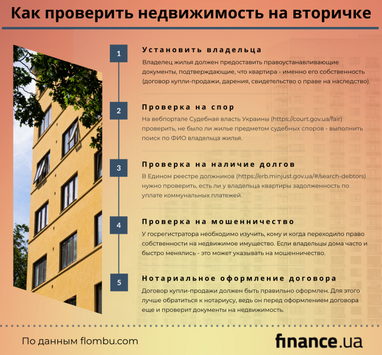 Покупка квартиры на «вторичке»: как уберечься от мошенников (инфографика)