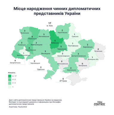 Інфографіка R&D центру YouControl
