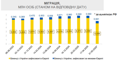 Інфографіка: Мінекономіки