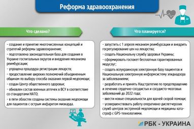 Сделал дело: чем запомнится год работы правительства Владимира Гройсмана