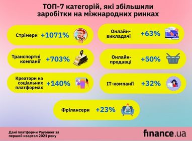 «Нафтогаз» запустив нову свердловину продуктивністю 365 тис. кубометрів газу на добу