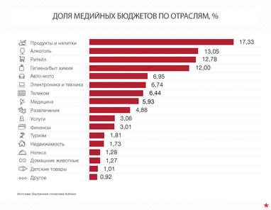 Медийная реклама в Уанете: итоги первого полугодия 2016