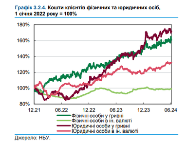 Графік: НБУ