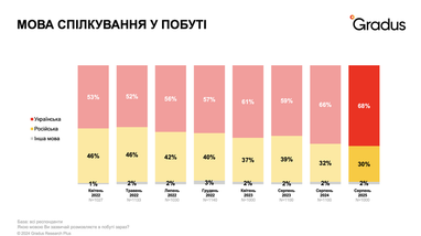 Якою бачать Україну громадяни — дослідження Gradus Research (інфографіка)