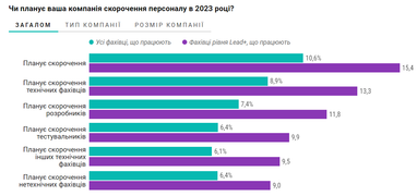 Інфографіка: Dou
