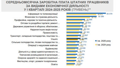 Інфографіка: Мінекономіки