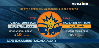 Тюрьма и пожизненное лишение прав: водителям в Украине грозят новые наказания (инфографика)