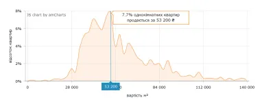 Інфографіка: M2bomber