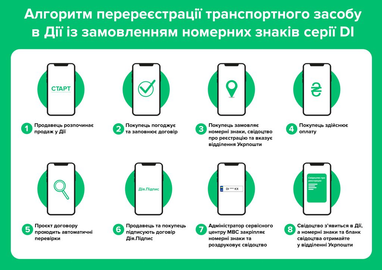 «Дія» вказуватиме причину відмовлення перереєстрації авто