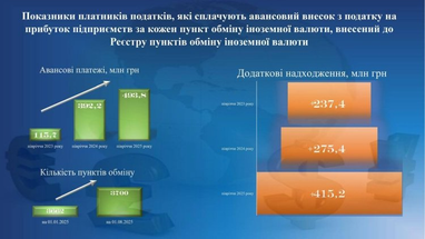 В Украине нелегальных обменников больше, чем официальных — Гетманцев
