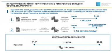 Електронне декларування: які нововведення чекають держслужбовців у 2020 році