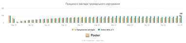 Інфографіка: Опендатабот