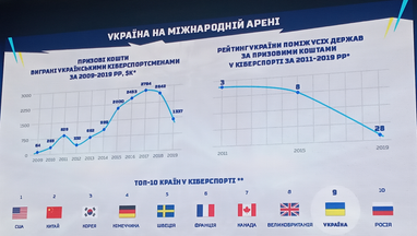 Кохановский рассказал об экономических преимуществах развития киберспорта в Украине