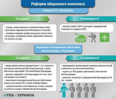 Зробив справу: чим запам'ятається рік роботи уряду Володимира Гройсмана