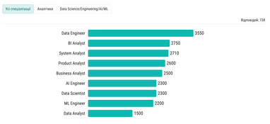 Медианные зарплаты