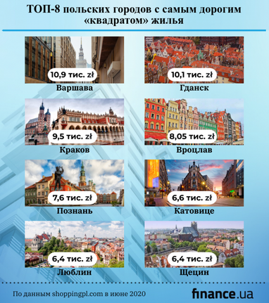 Кто быстрее накопит на жилье — украинец или поляк (инфографика)