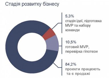 День, когда родился украинский ФинТех: на чем зарабатывают финтех компании