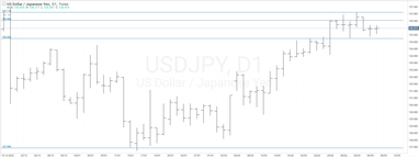 График валютной пары USDJPY, D1.