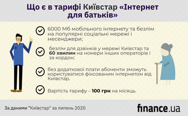 Київстар представляє новий тарифний план для абонентів у віці (інфографіка)