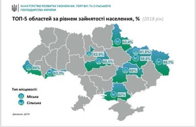 ТОП-5 областей по уровню занятости населения (карта)