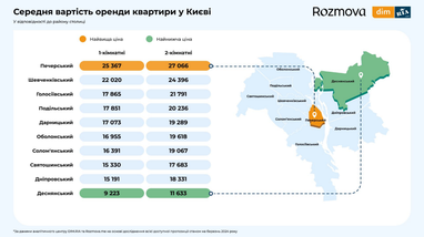 Инфографика: Dim. ria и Rozmova