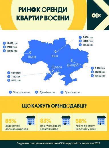 Кількість вільних квартир у Києві зменшилася майже на чверть (інфографіка)
