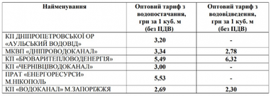 Тарифи на воду в деяких регіонах зростуть більш ніж на 12% (таблиця)