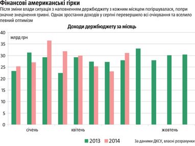 Бюджетный беспорядок