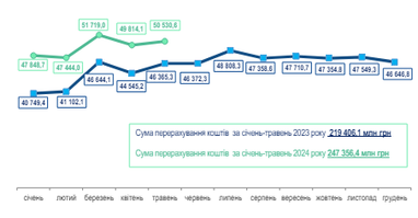 В каких банках украинские пенсионеры получают выплаты: статистика