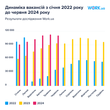 Інфографіка: Work.ua