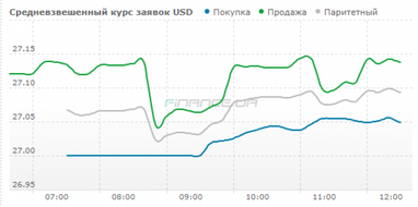 Курс наличного доллара