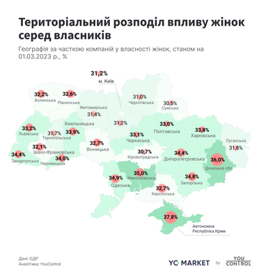 Інфографіка: YouControl