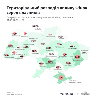 Инфографика: YouControl
