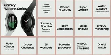 Galaxy Unpacked в августе: 4 новинки от Samsung (фото, цены, возможности)