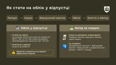 Отпуск военнослужащих: какие документы нужны, право на выезд за границу