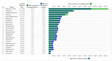 Инфографика Института исследований авторынка